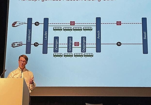 Planung: SBB-Vertreter Andreas Jäger stellte die vorgesehenen Massnahmen vor, wenn die Bahnstrecke Laufen-Aesch 2025 während vier Monaten vollständig unterbrochen ist. Foto: Thomas Immoos
